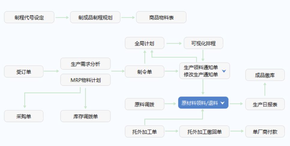 天心ERP界面.jpg